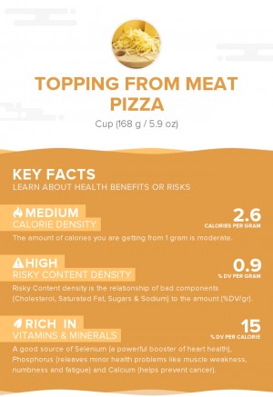Topping from meat pizza