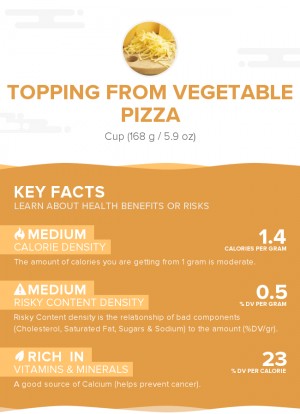 Topping from vegetable pizza