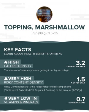 Topping, marshmallow