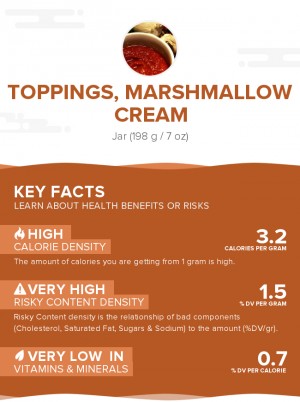 Toppings, marshmallow cream