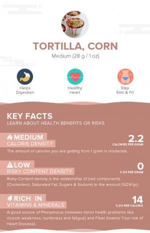 Tortilla, corn