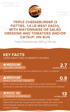 Triple cheeseburger (3 patties, 1/4 lb meat each), with mayonnaise or salad dressing and tomatoes and/or catsup, on bun