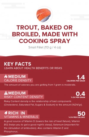 Trout, baked or broiled, made with cooking spray
