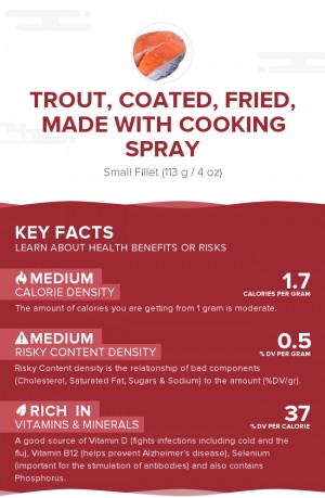 Trout, coated, fried, made with cooking spray
