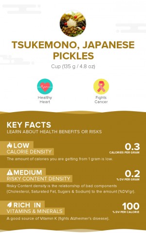 Tsukemono, Japanese pickles