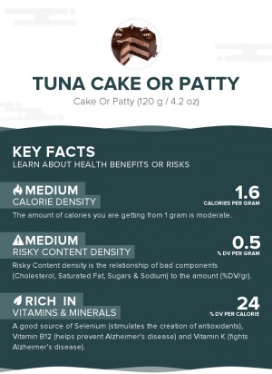 Tuna cake or patty