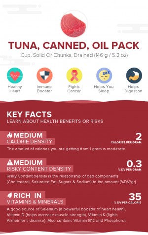 Tuna, canned, oil pack