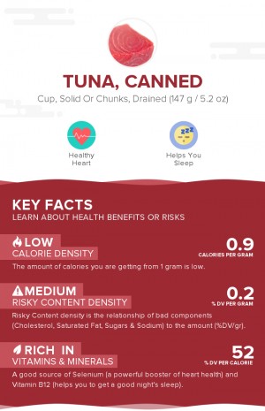 Tuna, canned