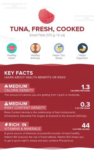 Tuna, fresh, cooked