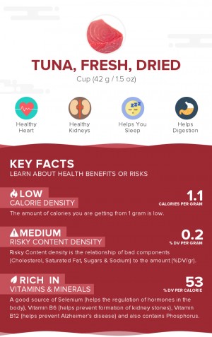 Tuna, fresh, dried