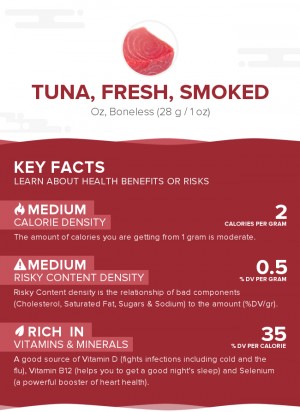 Tuna, fresh, smoked