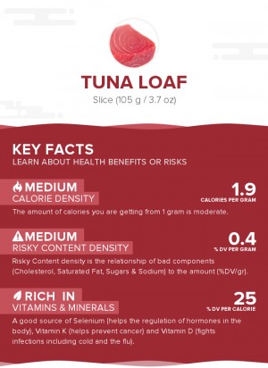 Tuna loaf