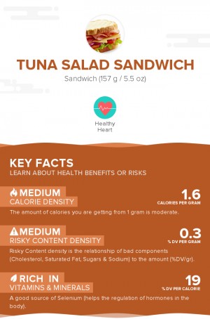 Tuna salad sandwich