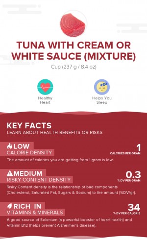 Tuna with cream or white sauce (mixture)