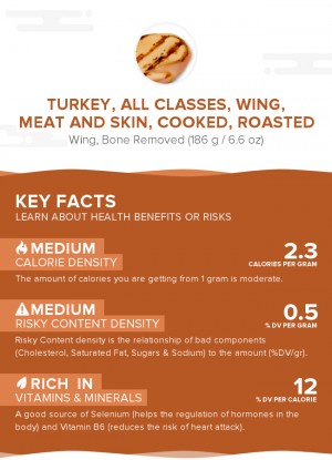 Turkey, all classes, wing, meat and skin, cooked, roasted