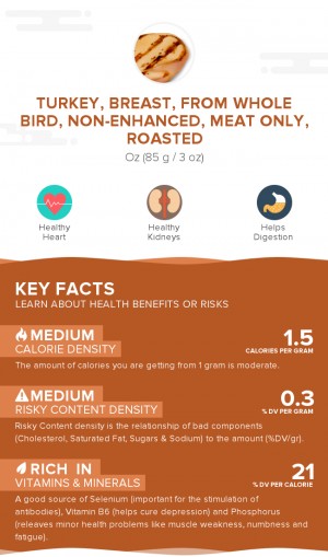 Turkey, breast, from whole bird, non-enhanced, meat only, roasted