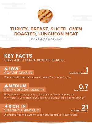 Turkey, Breast, Sliced, Oven Roasted, Luncheon Meat