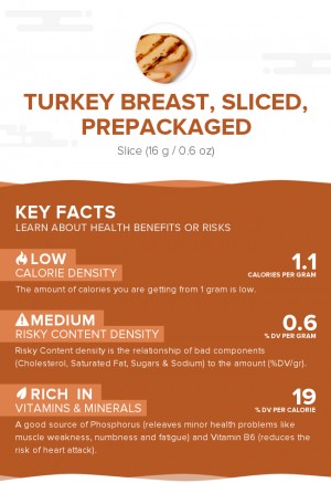 Turkey breast, sliced, prepackaged