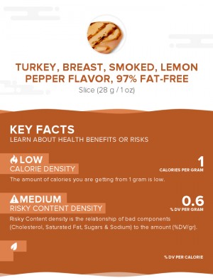 Turkey, breast, smoked, lemon pepper flavor, 97% fat-free