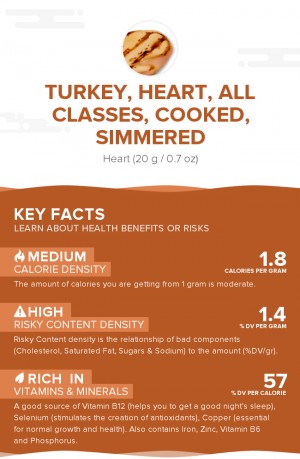 Turkey, heart, all classes, cooked, simmered