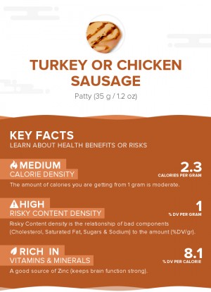 Turkey or chicken sausage
