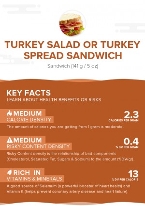 Turkey salad or turkey spread sandwich