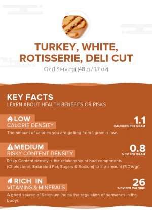 Turkey, white, rotisserie, deli cut