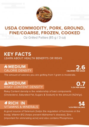 USDA Commodity, pork, ground, fine/coarse, frozen, cooked