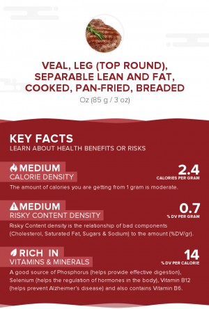 Veal, leg (top round), separable lean and fat, cooked, pan-fried, breaded