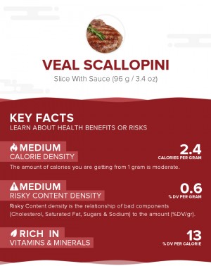 Veal scallopini