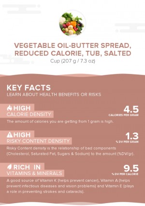 Vegetable oil-butter spread, reduced calorie, tub, salted