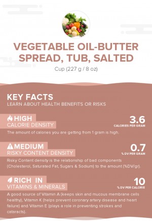 Vegetable oil-butter spread, tub, salted