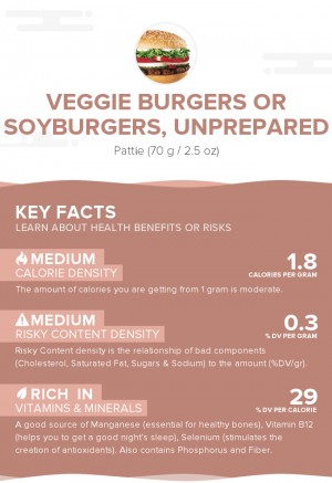 Veggie burgers or soyburgers, unprepared