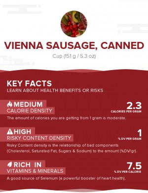 Vienna sausage, canned