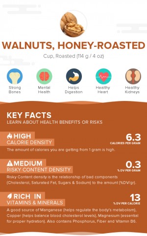 Walnuts, honey-roasted