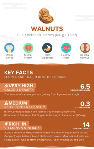 Walnuts