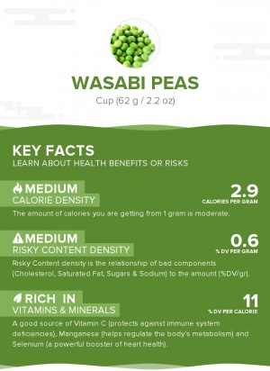 Wasabi peas
