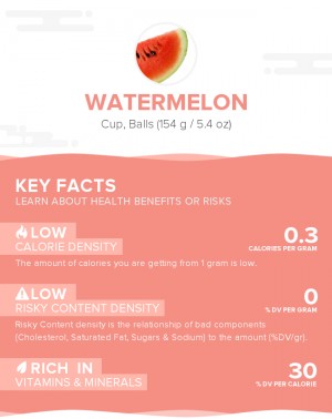 Watermelon, raw