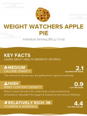 Weight Watchers Apple Pie