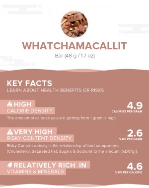 Whatchamacallit