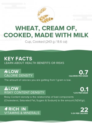 Wheat, cream of, cooked, made with milk