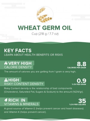 Wheat germ oil