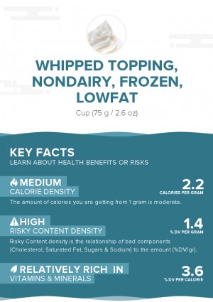 Whipped topping, nondairy, frozen, lowfat