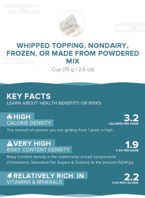 Whipped topping, nondairy, frozen, or made from powdered mix