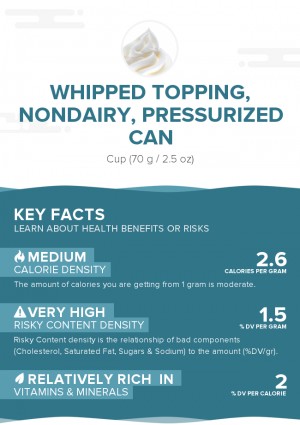 Whipped topping, nondairy, pressurized can