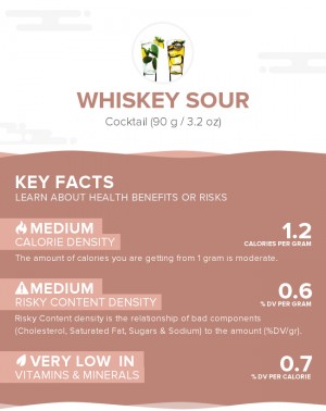 Whiskey sour