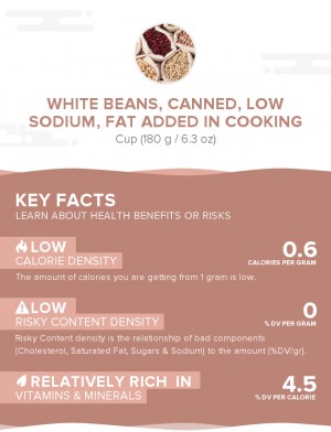 White beans, canned, low sodium, fat added in cooking