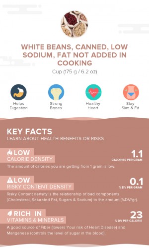 White beans, canned, low sodium, fat not added in cooking