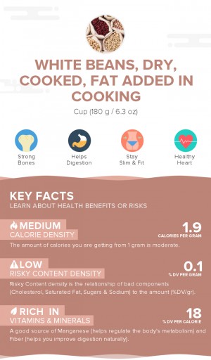 White beans, dry, cooked, fat added in cooking