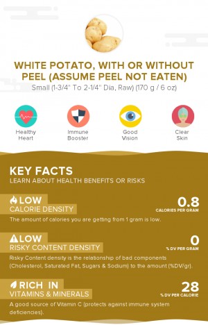 White potato, raw, with or without peel (assume peel not eaten)